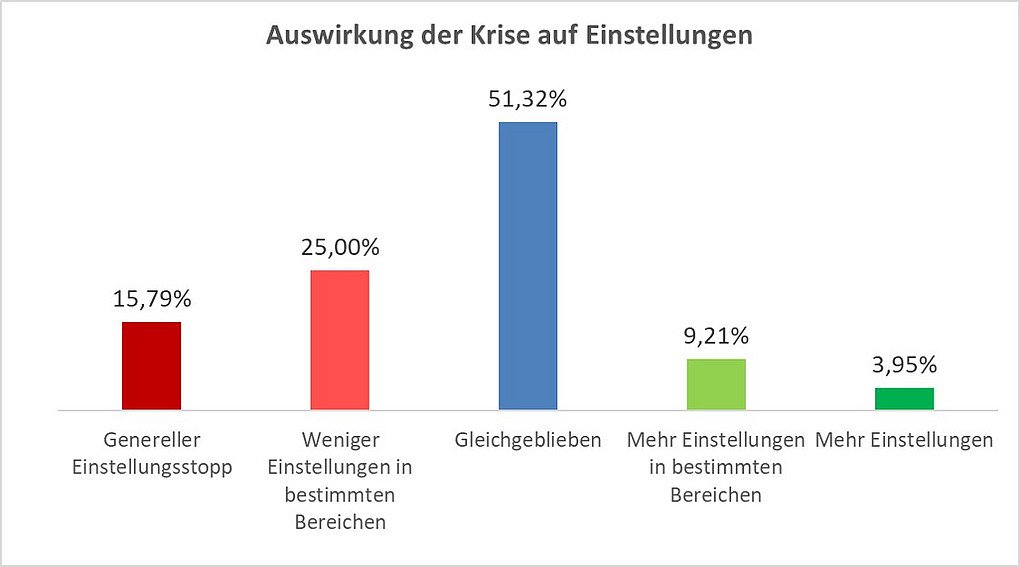 Klicken für größere Ansicht