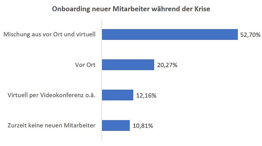 Klicken für größere Ansicht