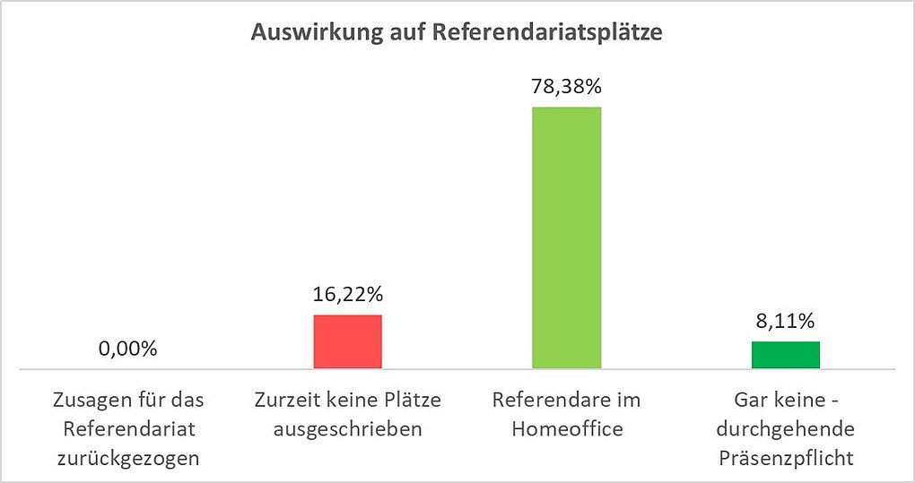 Klicken für größere Ansicht