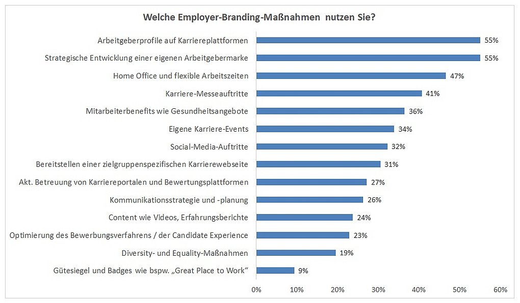 Klicken für größere Ansicht