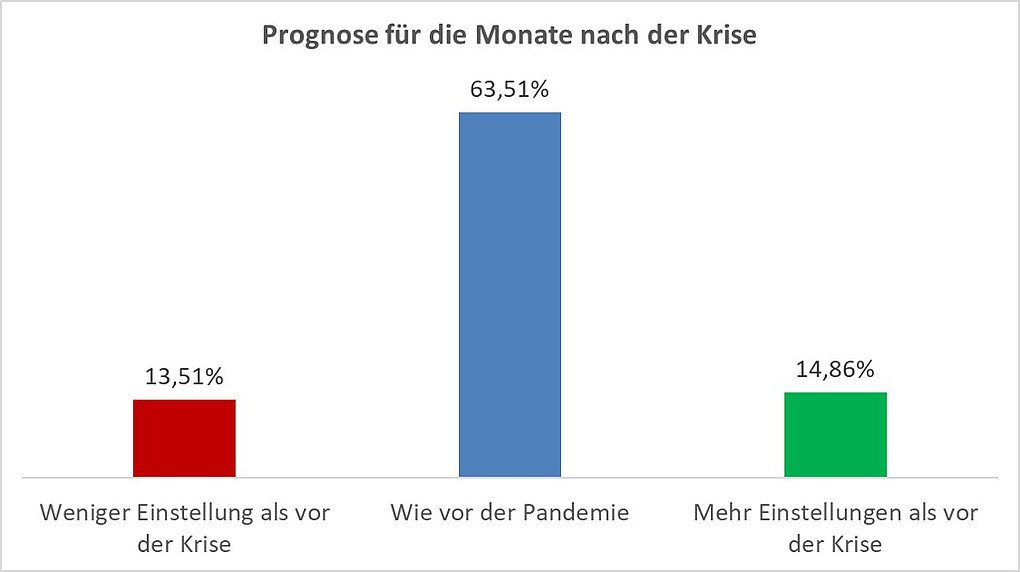 Klicken für größere Ansicht