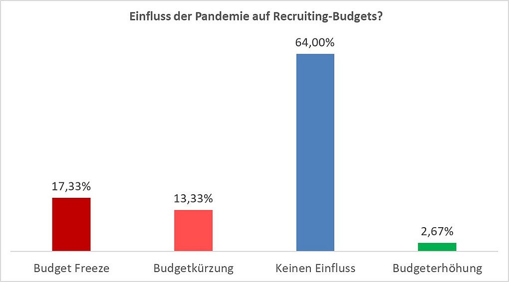 Klicken für größere Ansicht