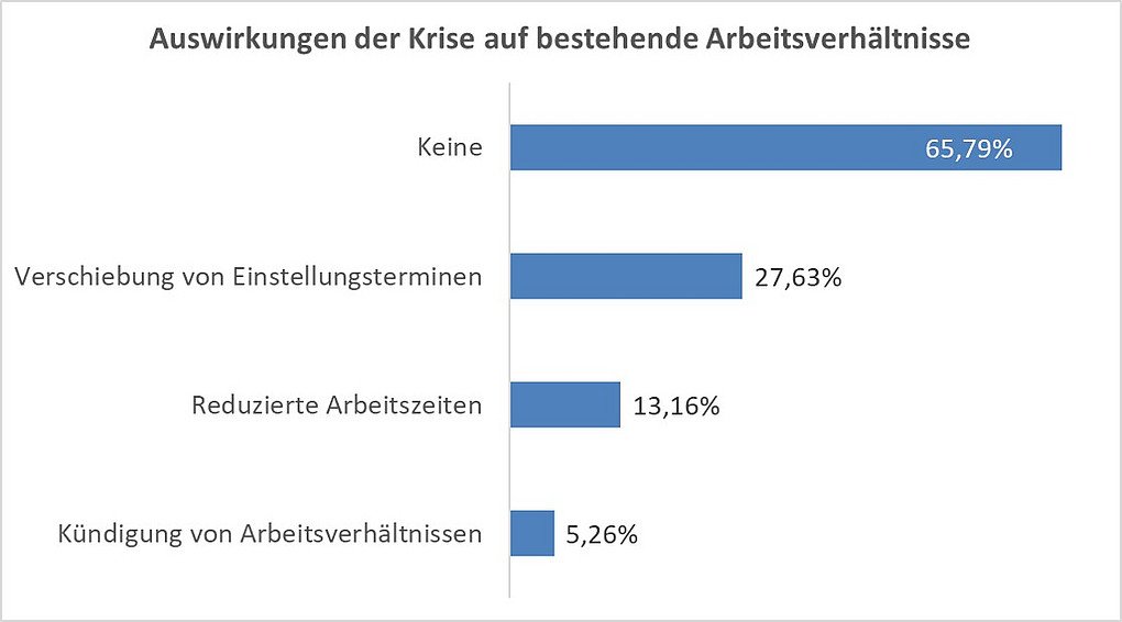 Klicken für größere Ansicht