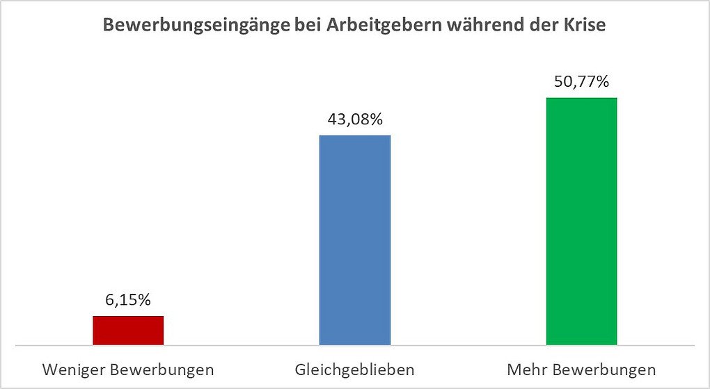 Klicken für größere Ansicht