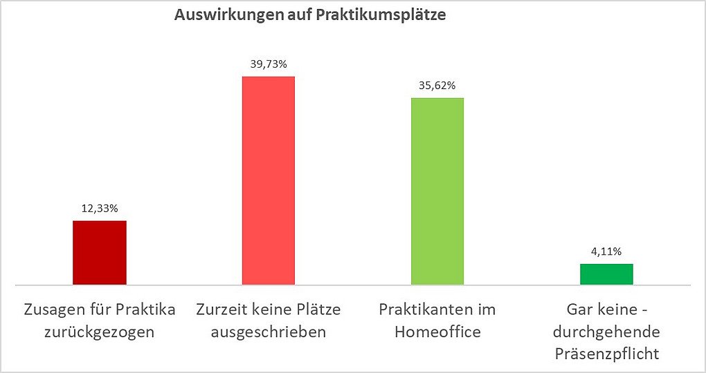 Klicken für größere Ansicht